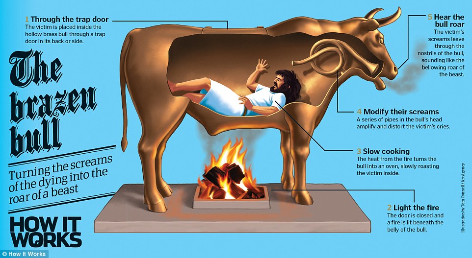 What is a brazen bull?