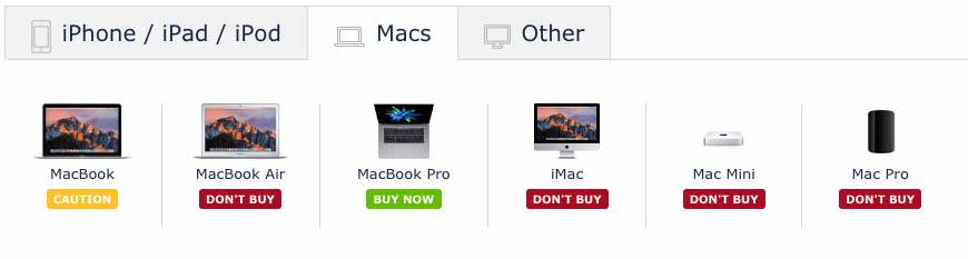MacRumors Buyer's Guide - Macs